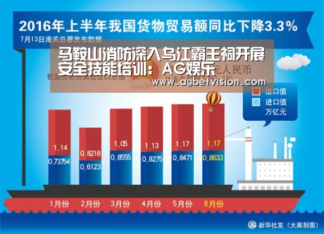 马鞍山消防深入乌江霸王祠开展安全技能培训:AG娱乐(图2) AG国际厅